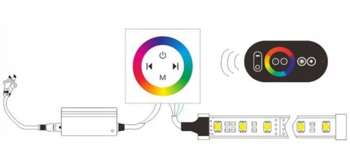 Настенная панель контроллера RGB LED + сенсорный пульт дистанционного управления