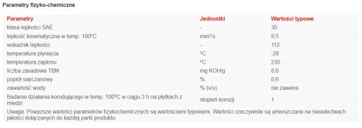 Масло для 4-х тактных газонокосилок Orlen Trawol SAE 0,6 л