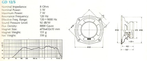 Динамик GD 12/5 5 Вт 15 Ом Unitra Tonsil