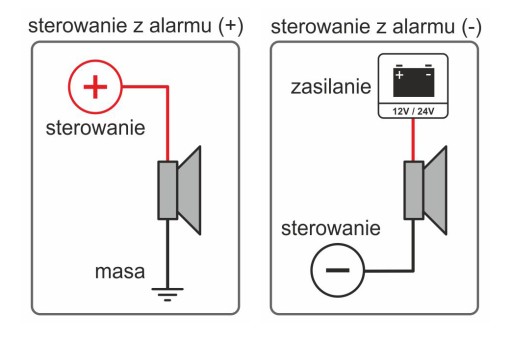 Сирена сигнализации GUARDIAL W 24 В, бесшумный запуск