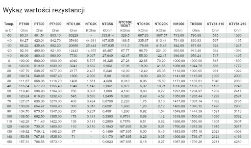 KTY81-210 Датчик температуры с кабелем из ПВХ длиной 3 м