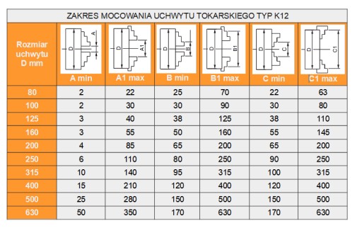 Uchwyt tokarski 125mm 4-szczękowy samocentrujący