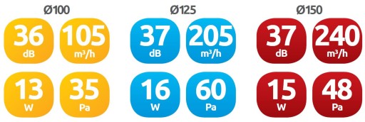 AWENTA WKA125 КАНАЛЬНЫЙ ВЕНТИЛЯТОР FI125 205м3/ч