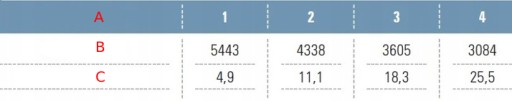 Лебедка электрическая внедорожная 12В 12000