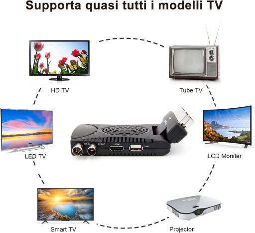 Приемник DVB-T2 HD 1080P HDMI SCART Декодер HEVC