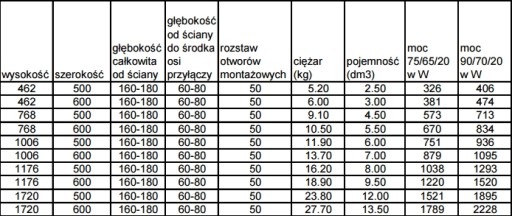 BIAŁY grzejnik łazienkowy PATRYCJA 101 x 50 - 751W