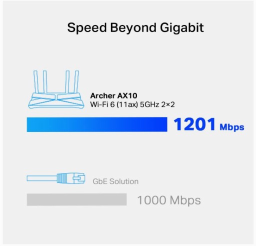 TP-Link Archer AX10 Wi-Fi 6 router Wi-Fi