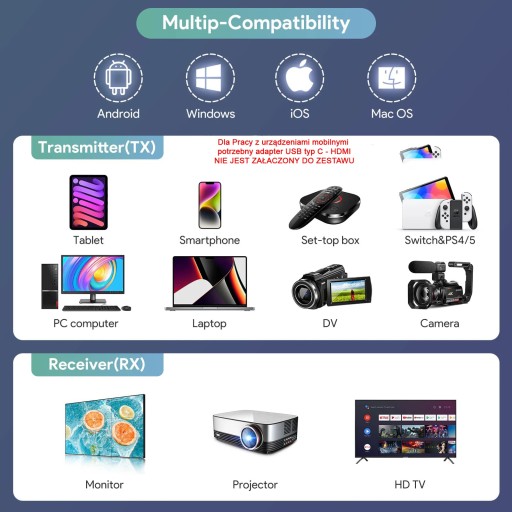 Беспроводной передатчик изображения HDMI EDUP Приемник FullHD до 30 м