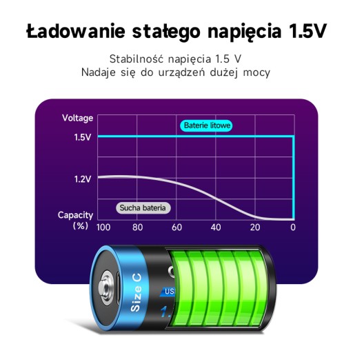 10 шт., 1,5 В, 5500 МВтч, размер C LR14, NIMH аккумулятор с USB-кабелем