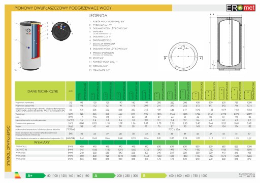 ВЕРТИКАЛЬНЫЙ КОТЕЛ 250Л ERMET ДВОЙНОЙ КОТЛ ОТ ПРОИЗВОДИТЕЛЯ
