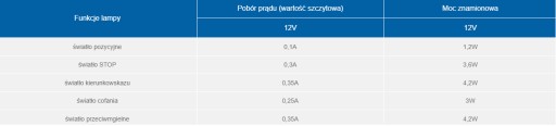 FT-277 СВЕТОДИОДНЫЙ ЗАДНИЙ УГЛОВОЙ ФОНАРЬ ДЛЯ ПРИЦЕПОВ 12 В WYP