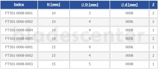 Хвостовик фрезы - прямой, однодисковый D=3xH=10/d=8