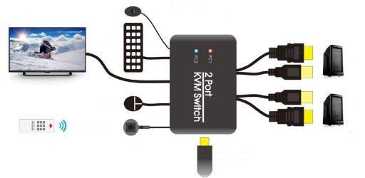 KVM-переключатель USB + HDMI 2/1 Spacetronik SPH-KVM21