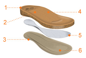 SCHOLL AIR BAG белые кожаные медицинские шлепанцы
