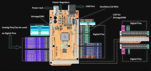 MEGA 2560 R-3 ATmega2560 CH340 микроконтроллер