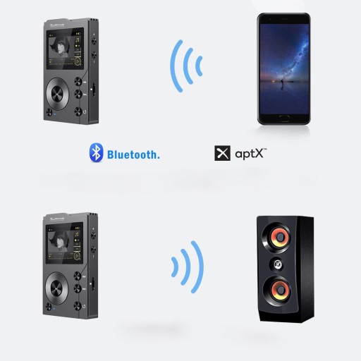 MP3 MP4-ПЛЕЕР 32 ГБ BLUETOOTH HIFI PRO КАЧЕСТВО