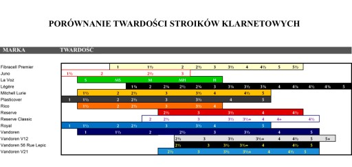 TRADITIONAL VANDOREN - трость для кларнета Bb 1,5