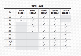 Гипоидальная передача IKM90B INTC