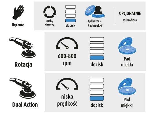 Воск для полимерного покрытия Menzerna Power Lock 250 мл