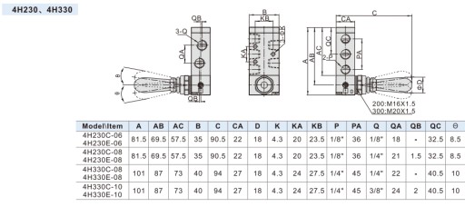 РУЧНОЙ КЛАПАН AIRTAC 5/3 -1/4, ЦЕНТРАЛЬНО ОТКРЫТЫЙ