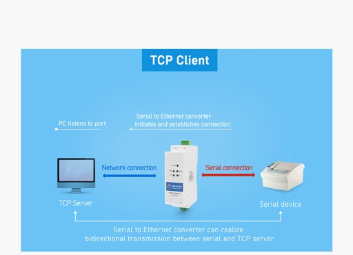USR-DR301 Преобразователь RS232 Ethernet для DIN-рейки