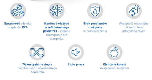Рекуператор с рекуперацией тепла KNV 300 LUX