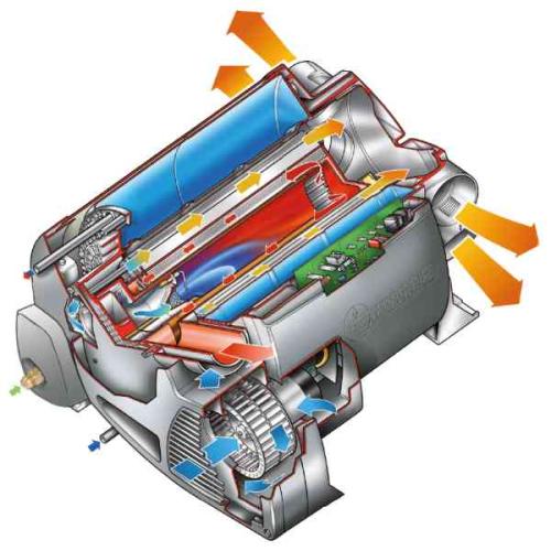 ОТОПЛЕНИЕ TRUMA COMBI 6 CP PLUS