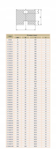 ВИБРАЦИОННЫЙ ИЗОЛЯТОР резиновая подушка С 200х100 М20