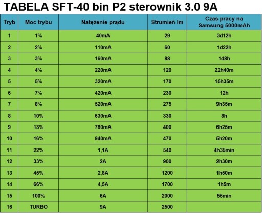Bocialarka Convoy M21A SFT-40 2500лм 600м руль направления 9А