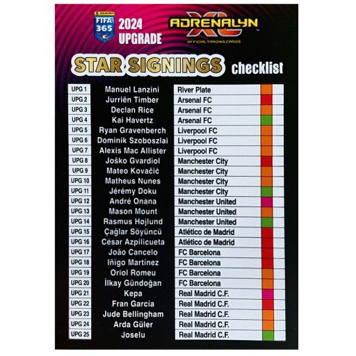 Футбольные карточки Panini Upgrade Edition FIFA 365 2024 с подписями звезд в блистерной упаковке