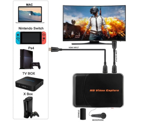 Устройство записи изображений HDMI USB Capture 3.0 SP-HVG03