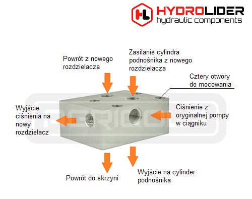 ГИДРАВЛИКА C-330 3 SEC C1 ГИДРОЛИДЕР