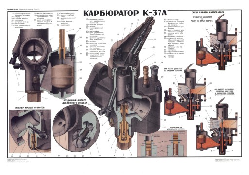 Старый постер Мотоцикл К-750, М72, Днепр 70х50см