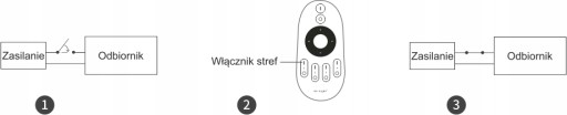 STEROWNIK LED 3w1 DO TAŚM RGB RGBW RGB+CCT WiFi MiBOXER FUT037W+ Z PAMIĘCIĄ