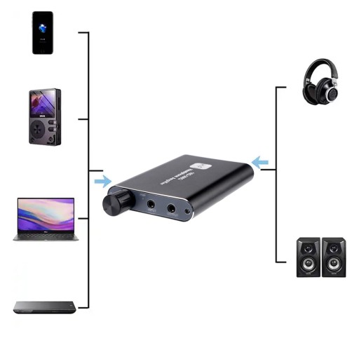 HIFI BLUETOOTH УСИЛИТЕЛЬ ДЛЯ НАУШНИКОВ РЕГУЛИРУЕМЫЙ НИЗКИЙ ШУМ 3,5 ММ AUX