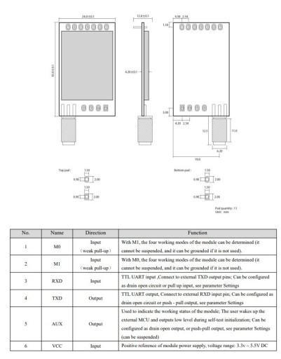 E32-900T30D LoRa 862 915 МГц SX1276