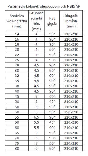 Колено резиновое для маслоохладителя 50мм 255х190