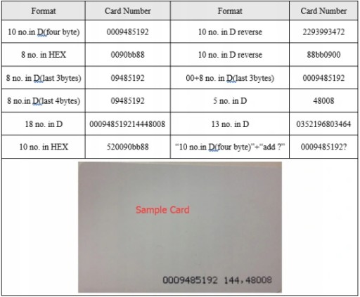 MIFARE 13,56 МГц RFID-брелок-считыватель карт с USB-подключением