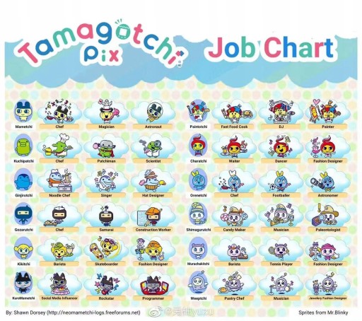 Bandai Original Tamagotchi Pix Party Electron
