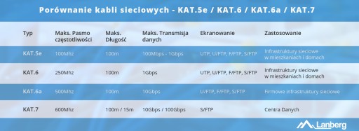 Патч-корд FTP POE LAN категории 6, 3 м