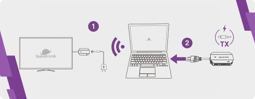 Беспроводной передатчик сигнала HDMI Spacetronik SPH-W32