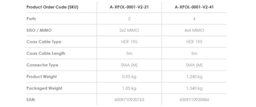 Панельная антенна Poynting XPOL-1-5G-41 4x4MIMO 3dBi