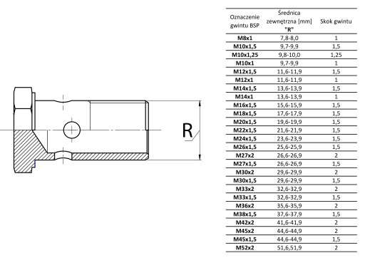 M22x1.5 Пинт переполнение