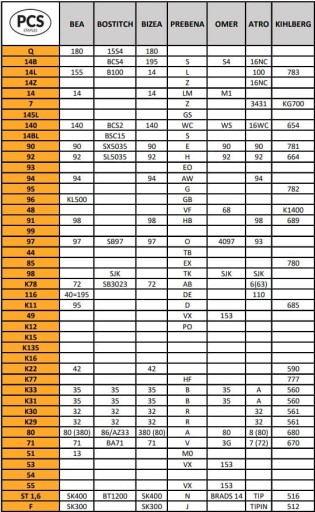 Скобы строительные PCS типа BIZEA тип 92, длина 18 мм, 5 тыс. шт. куски