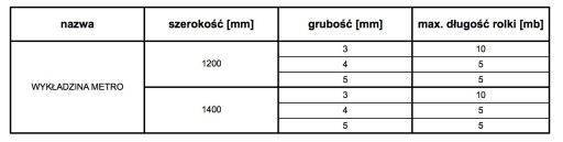 РЕЗИНОВЫЙ ПОЛ METRO BOARD 4 мм x 1200 мм с накаткой