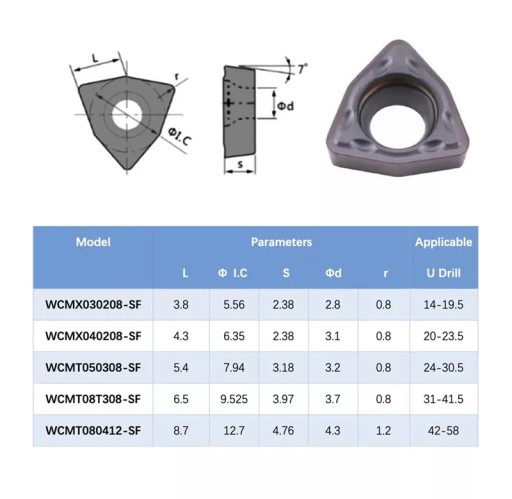 Сверло складное пластинчатое fi 14,5 на WCMX030208 4D