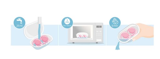 AVENT 2 пустышки VERY SOFT НАБОР SCF222/01 ULTRA SOFT 0-6М + КОРОБКА