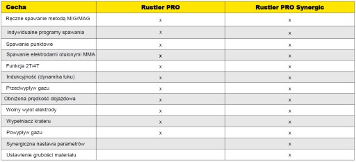 Сварочный аппарат esab RUSTLER EM 350C PRO MIGOMAT KIT