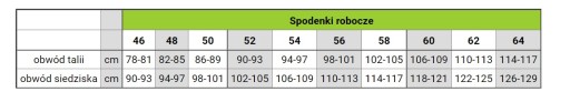 KRÓTKIE SPODENKI SPODNIE ROBOCZE MONTERSKIE roz.60