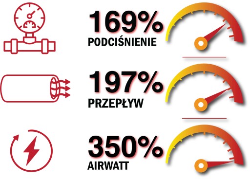 ODKURZACZ CENTRALNY CYCLOVAC HD801C ZESTAW 12 + 9M